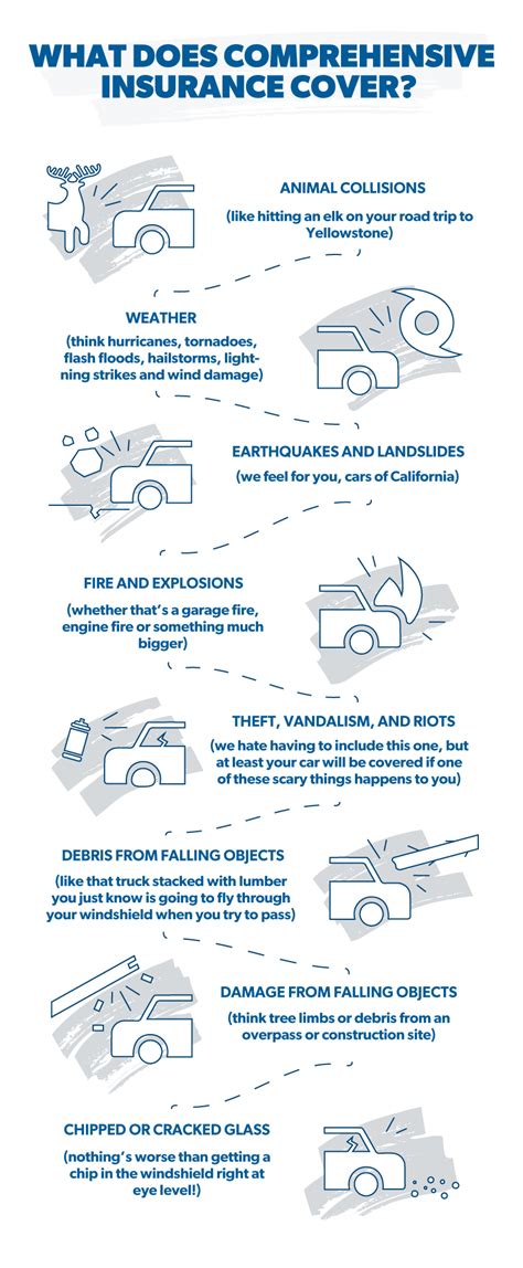 Car Comprehensive Insurance: Everything You Need To Know