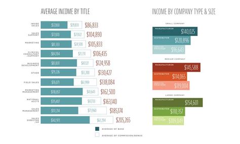 What Is Car Salesman Salary