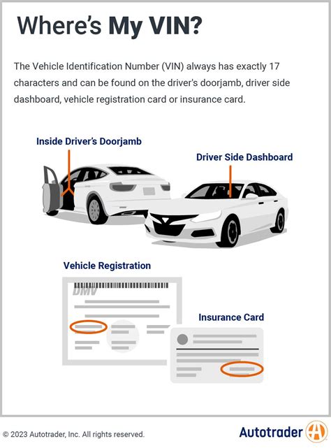 Car Vin Number Explained: Everything You Need To Know