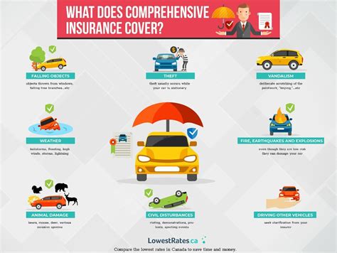 What Is Comprehensive Car Insurance Mean