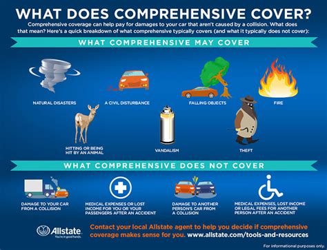 What Is Comprehensive Cover For Car