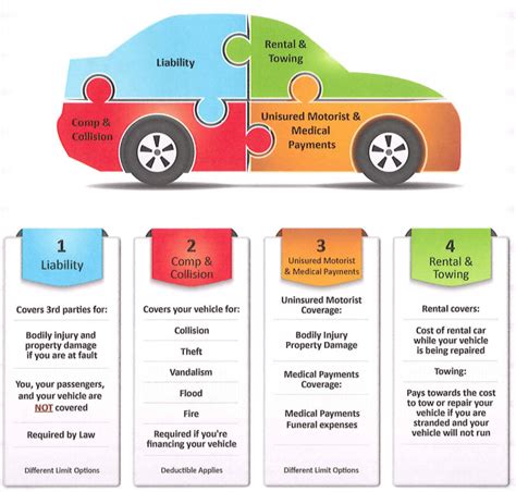 Comprehensive Coverage Explained: Everything You Need To Know