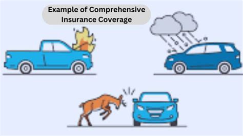 What Is Comprehensive Coverage In A Car