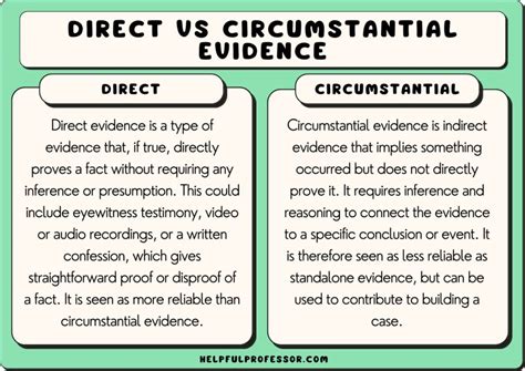 What Is Direct Evidence