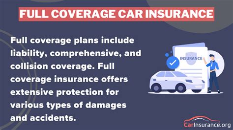 Full Coverage Car Insurance Explained: Everything You Need To Know