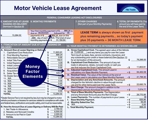 Money Factor Explained: How To Save On Your Next Car Lease