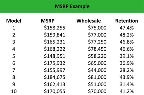 What Is Msrp Mean