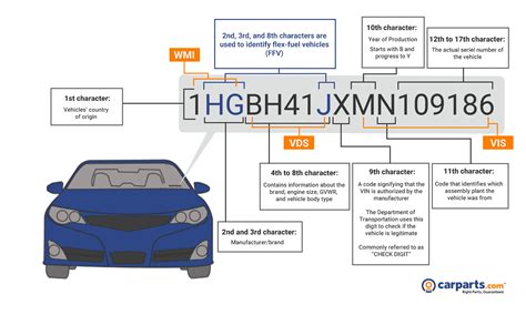 What Is A Car Serial Number: The Complete Guide To Vins