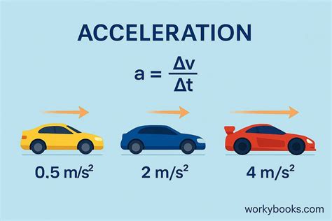 Car Acceleration Explained: Understanding Your Vehicle's Power