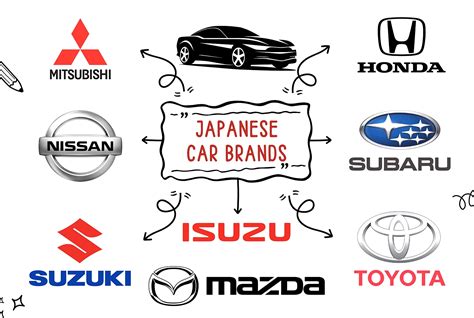 What Is The Best Japanese Car Company