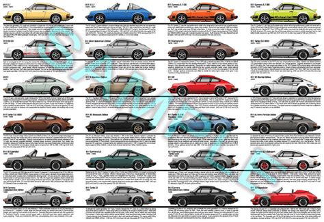 The History Of Porsche 911: Everything You Need To Know