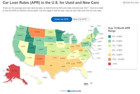 Used Car Interest Rates In 2024: Everything You Need To Know