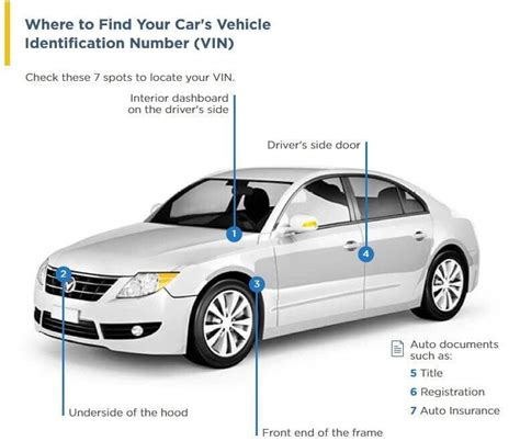What Is Vin Number For Car Insurance