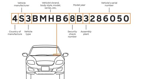 What Is Vin Number For Car On Registration