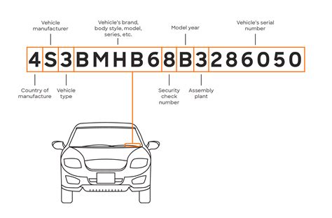 What Is Vin Number Of Vehicle
