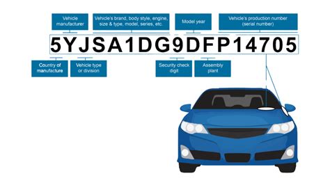 What Vehicle Is This Vin Number For