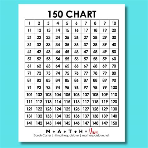 Whats 20 Of 150