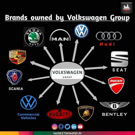 Who Does Vw Own