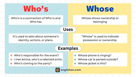 Whose Vs Who's