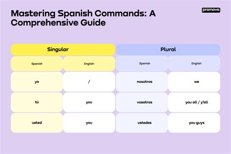 Will Be In Spanish