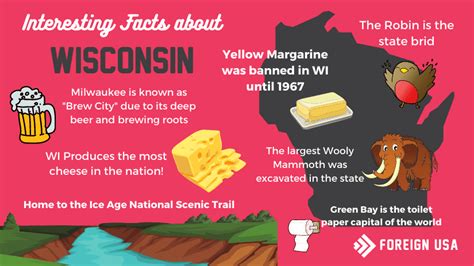 Wisconsin Interesting Facts