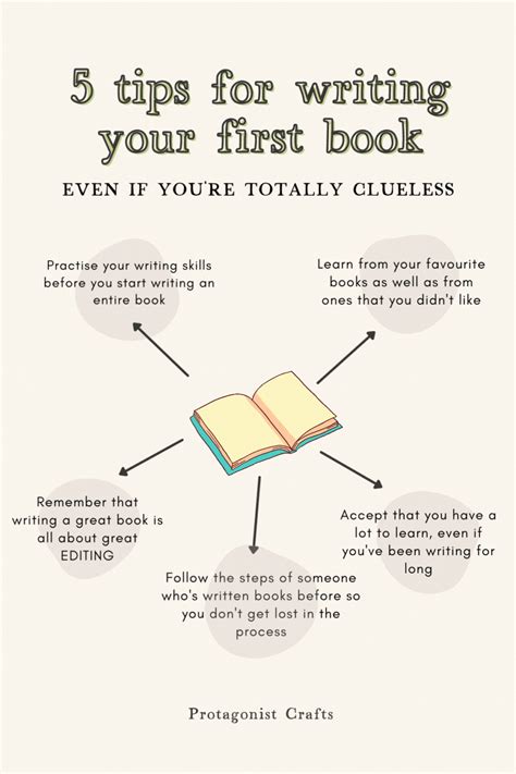 Writing In A Book