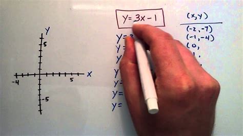 Y 3X 1