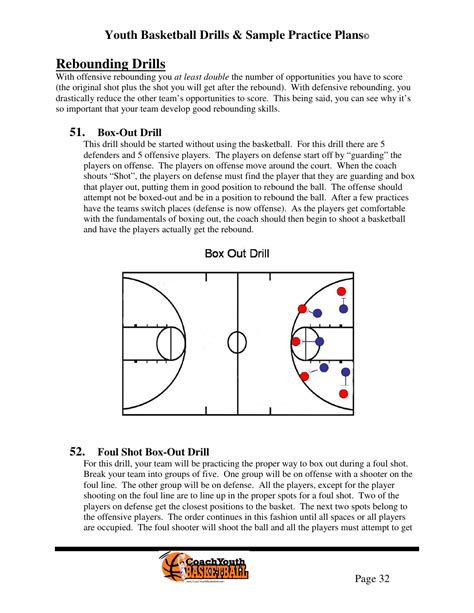 Youth Basketball Drills